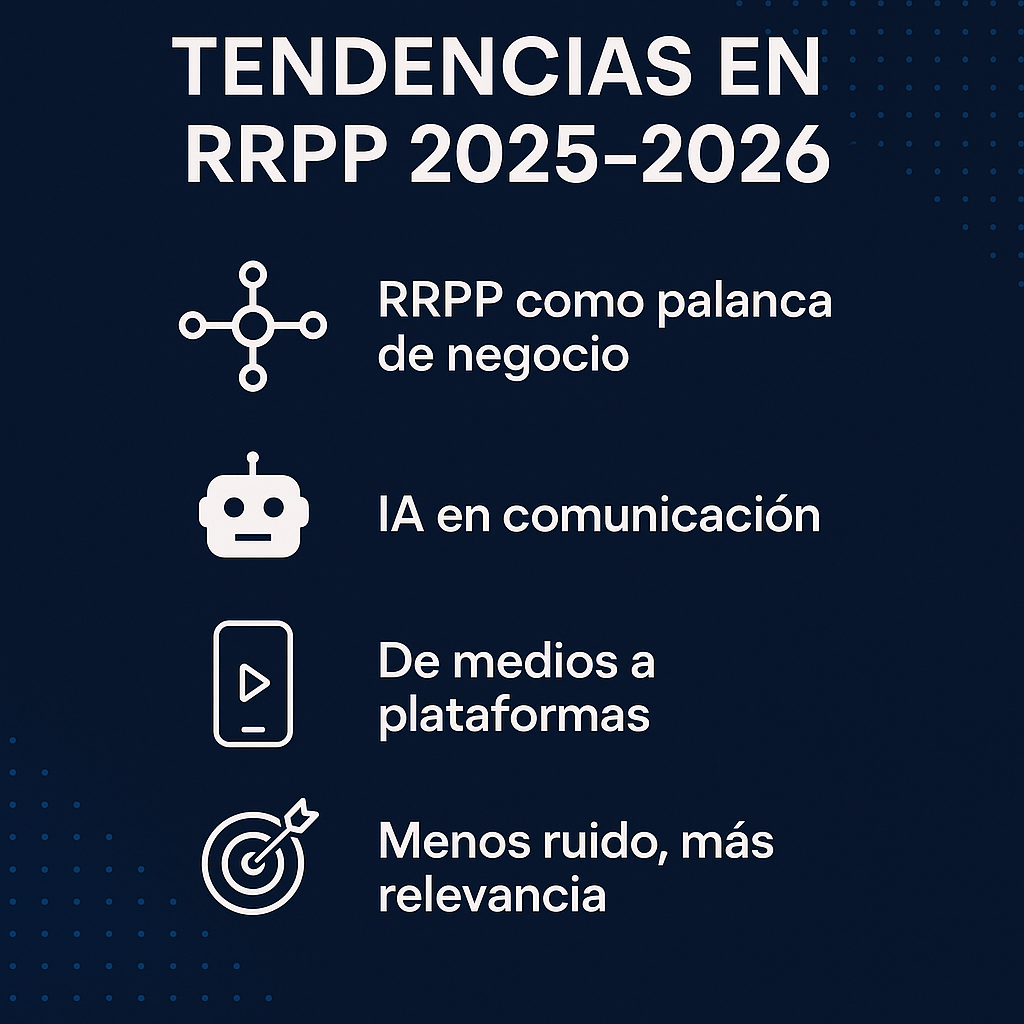 Tendencias en RRPP 2025-2026